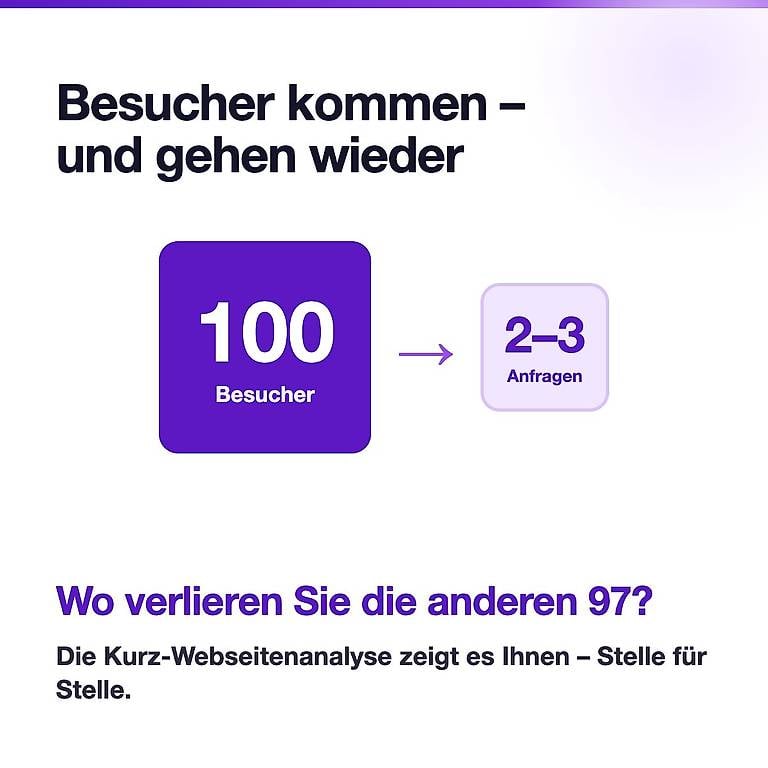 Webseiten-Analyse: was verschenkt Ihre Website an Umsatz?
